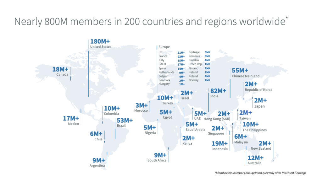 Segredos LinkedIn Estatísticas Mapa Mundo
