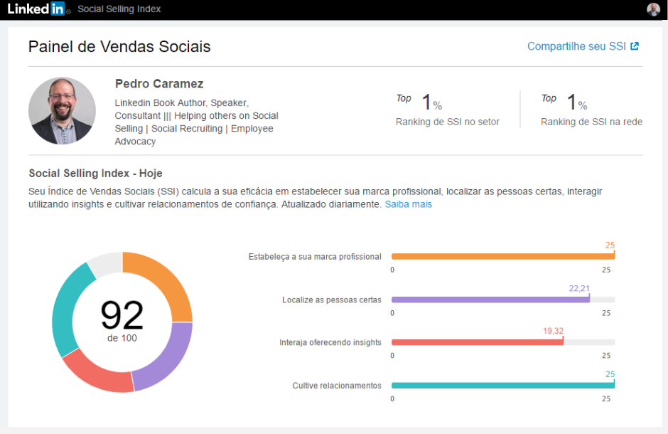 como otimizar o seu perfil para ser encontrado rapidamente na rede profissional - social selling index - linked2power - Pedro caramez 3